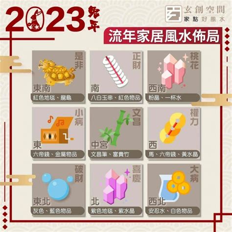 文昌位2023|2023風水佈局！9大方位擺設旺桃花、催財運、家宅安。